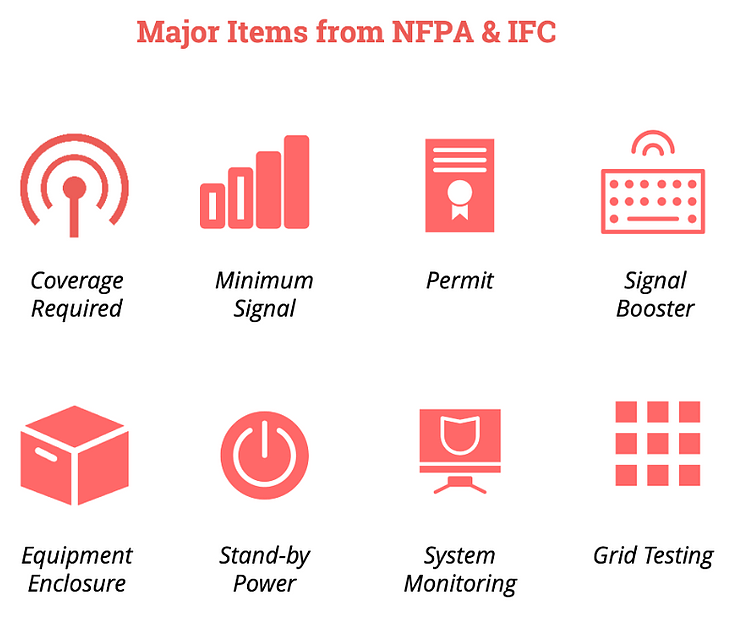 Major items from NFPA & IFC