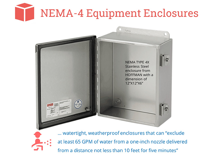NEMA-4 Equipment Enclosures