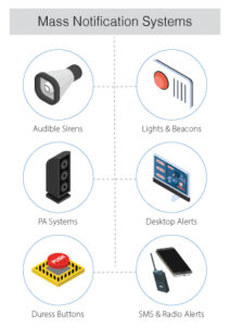Mass Notification Solutions for Airports | MCA Solutions
