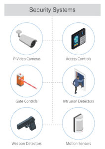 Mass Notification Solutions for Airports | MCA Solutions