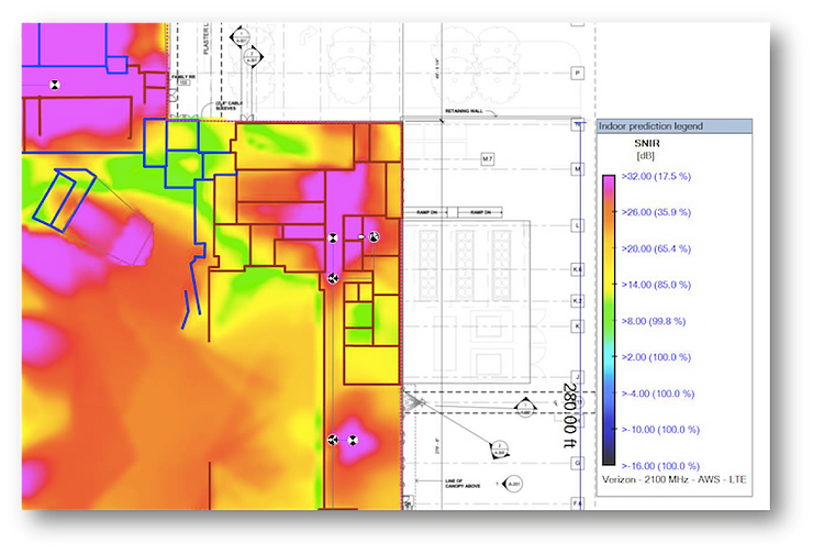 SINR Plots