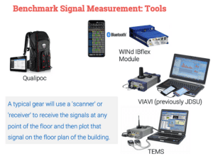 Understanding Radio Frequency Testing