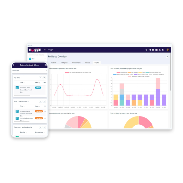 Motorola Solutions YTD Update on the Acquisition of Noggin