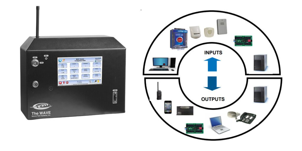 WAVE Plus System and Inputs and Outputs Infographic