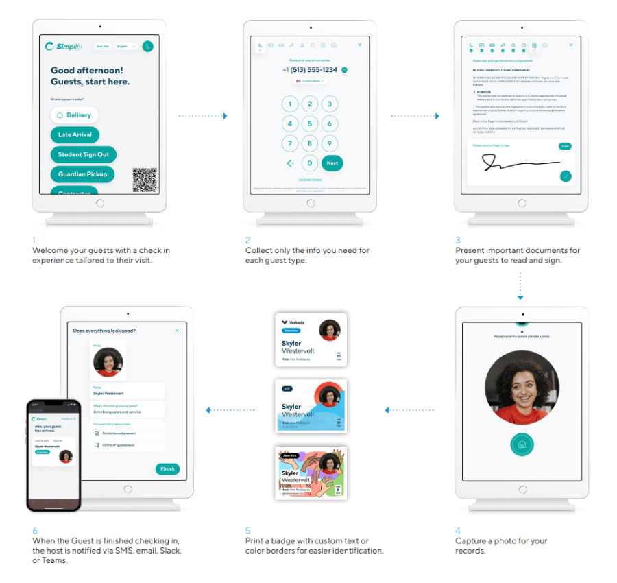 Verkada Guest Process Infographic
