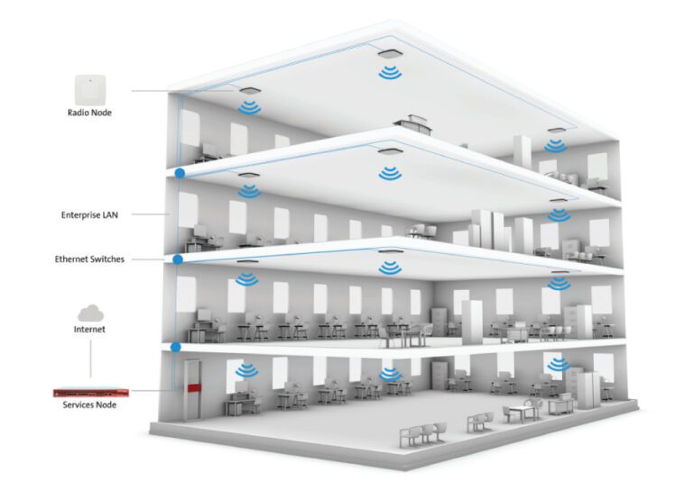 Discover the AirSpan SpiderCloud Solution
