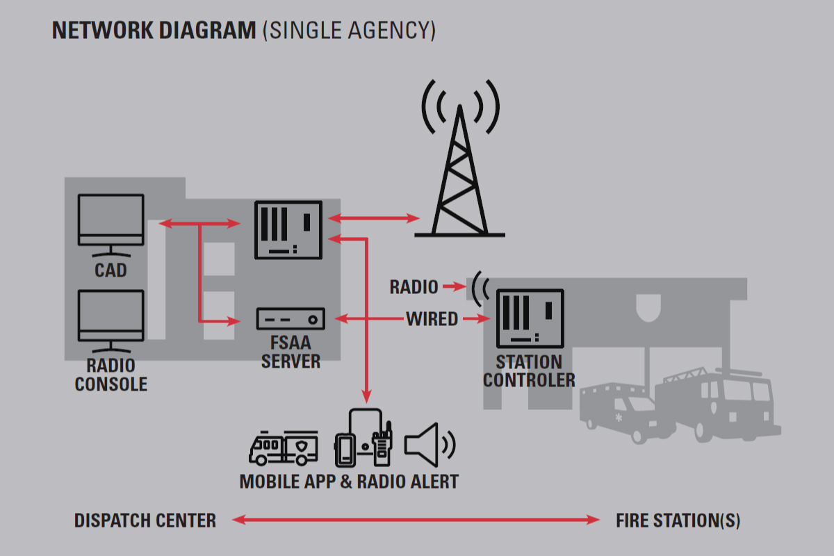 Mach Alert FSAA Platform | MCA Mass Notification Solutions