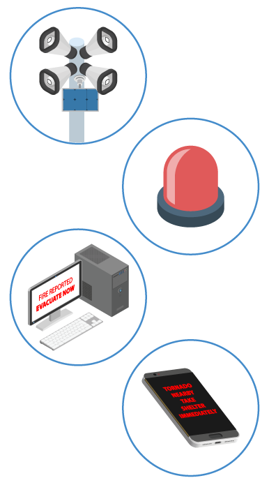 icons representing comprehensive device integration