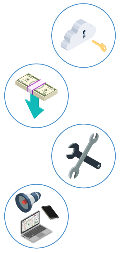icons representing the key features and benefits of RapidWarn