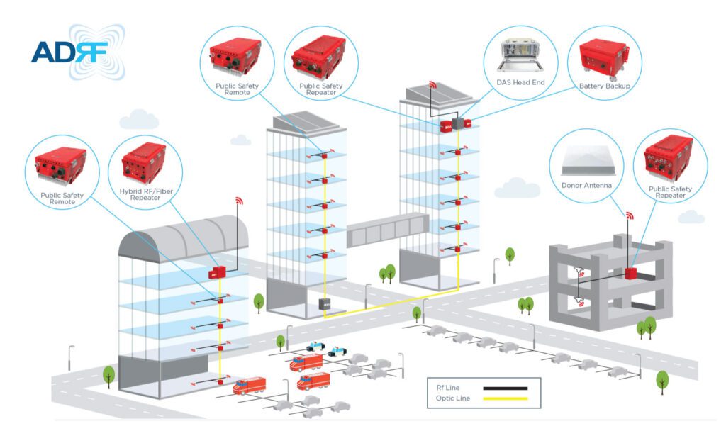 ADRF FiRe Series Deployment Diagram
