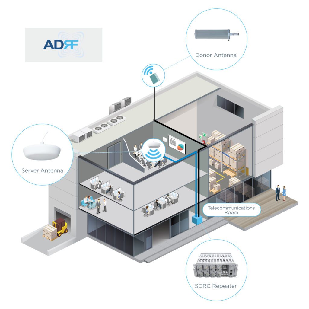 ADRF SDRC Office and Warehouse Infographic