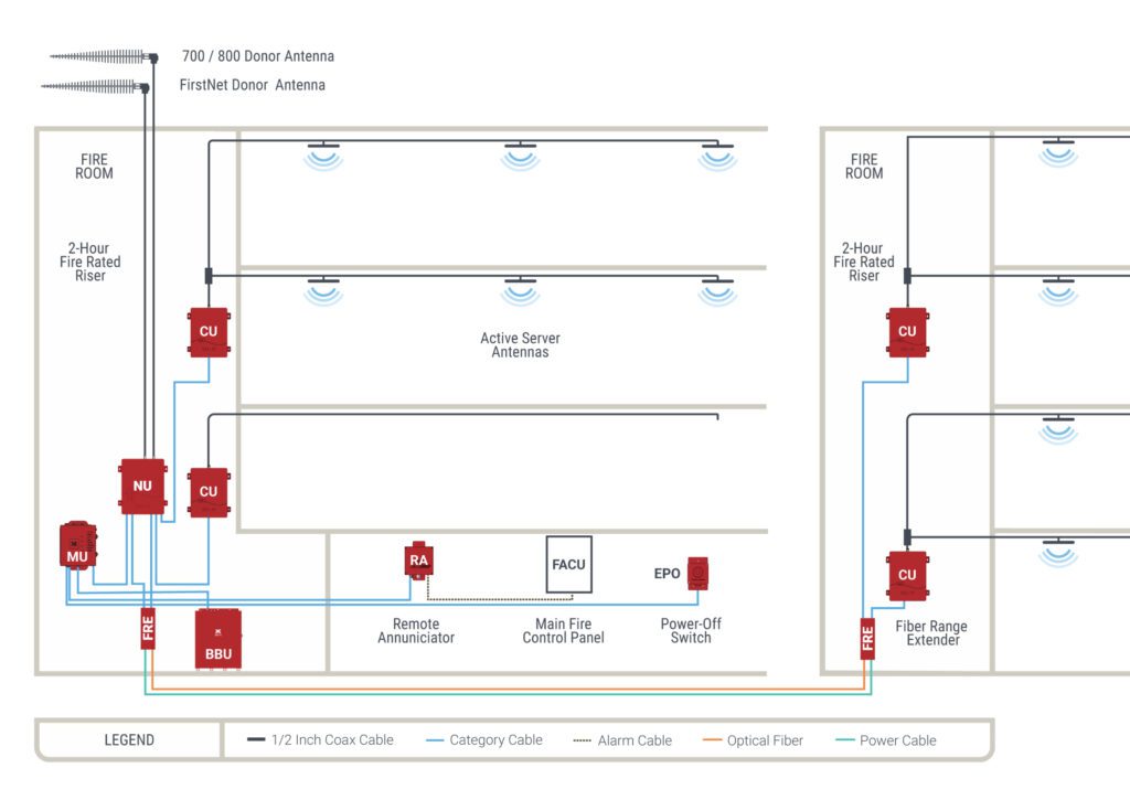 Nextivity SHEILD EXTEND Fiber Range Extender Network Diagram