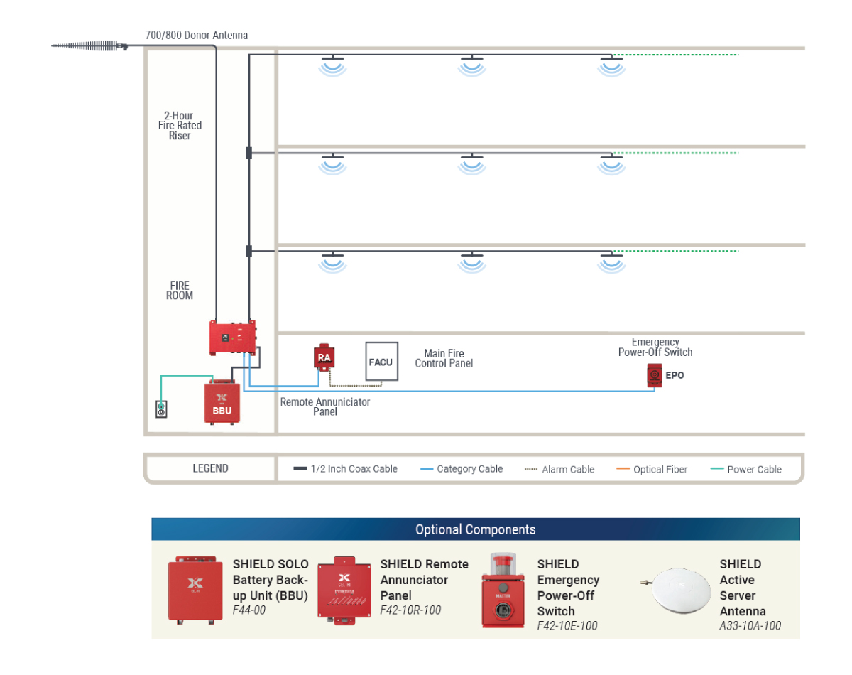 SHIELD Solo System Infographic