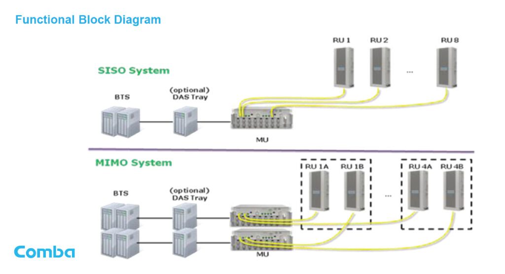 ComFlex 6100 System Infographic