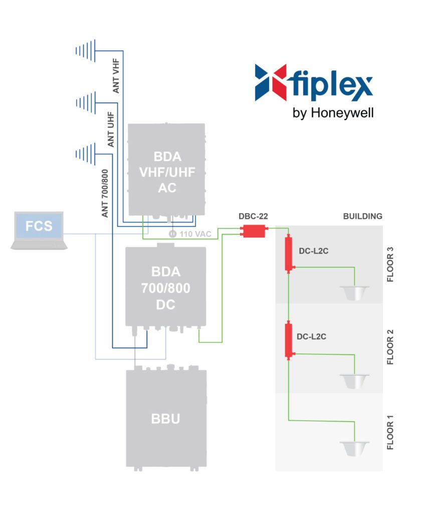 Fiplex FLEX Passive Devices Diagram