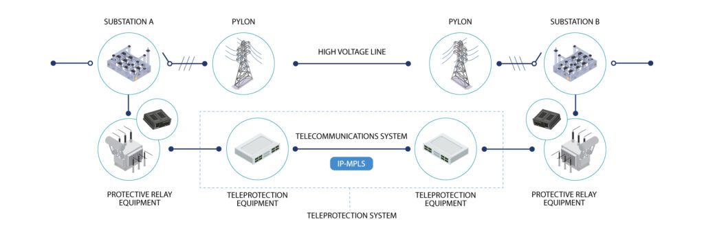 MCA MPLS Teleprotection Infographic
