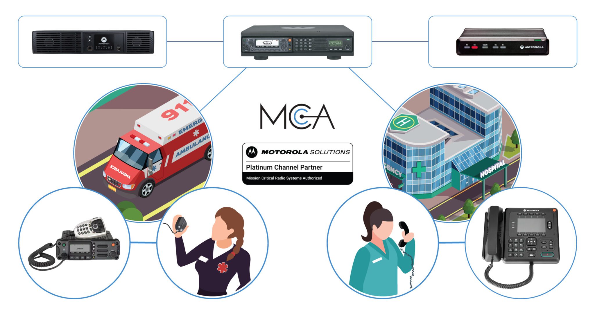 Emergency Room Communications: Public Safety Radio Systems
