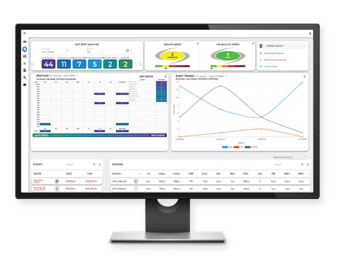Avigilon HALO Cloud screenshot on desktop monitor.