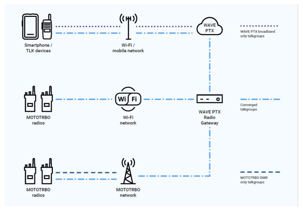 Wave PTX Backup Client Infographic