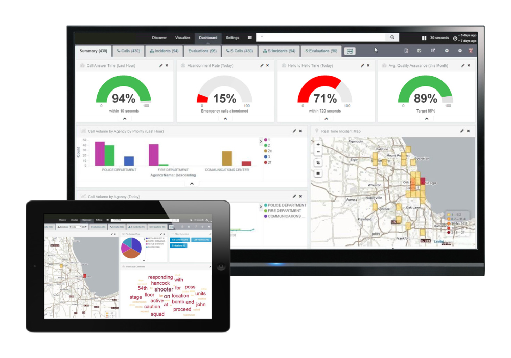 NICE Inform Intelligence Center dashboard showing various analytics, such as call volumes and dispatch times.