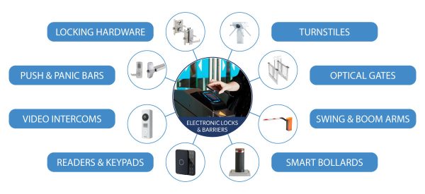 MCA Electronic Locks & Barriers Infographic