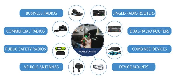 Mobile Communications Upfitting Infographic