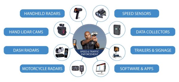 MCA Vehicle and Hand Radar Solutions for Public Safety Infographic