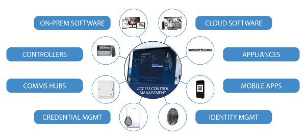 0225_MCA_Infographic_ACS_Management