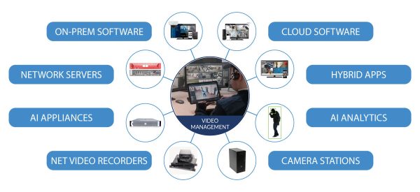 0225_MCA_Infographic_Video_Management