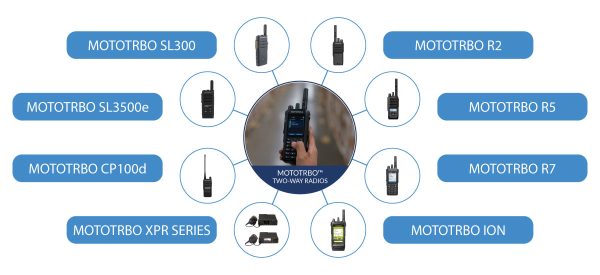 0425_001_MCA_R&A_Mototrbo_Infographic