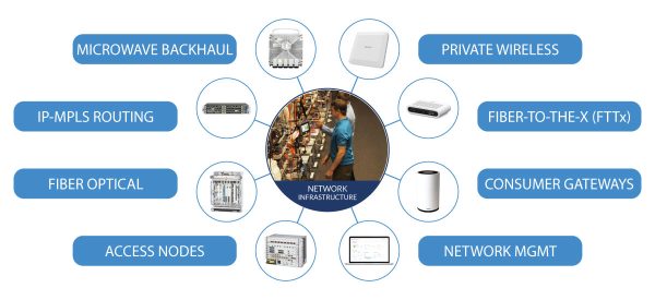 0425_002_MCA_Infographic_Network_Infrastructure