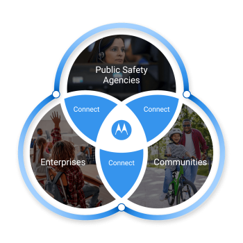 Motorola Solutions Solving for Safer Infographic