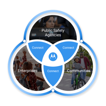 Solving for Safer with MCA and Motorola SOlutions