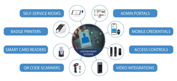 0625_MCA_Infographic_Visitor_Management