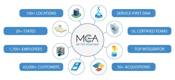 0925_MCA_Infographic_About_Main_V2