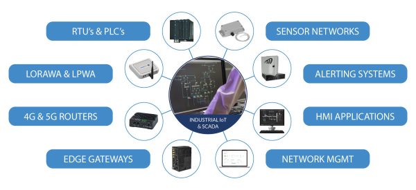 MCA SCADA and IIoT Infographic V2