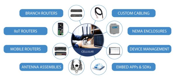 MCA Cellular Networking Solutions Infographic