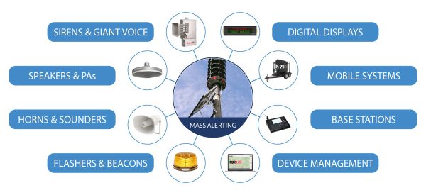 MCA Mass Notification Infographics