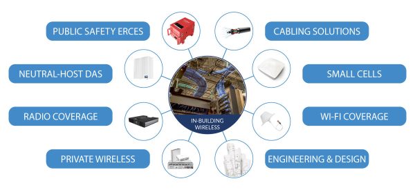 MCA In-Building Wireless Coverage Solutions Infographic