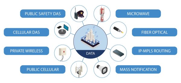MCA Data Solutions Infographic