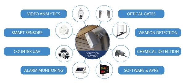1024_MCA_Infographic_Security_Detection
