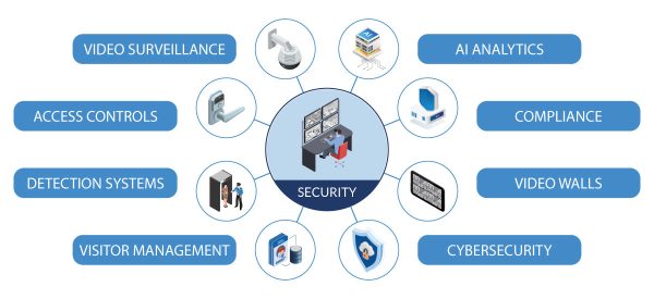 1024_MCA_Infographic_Security_Main
