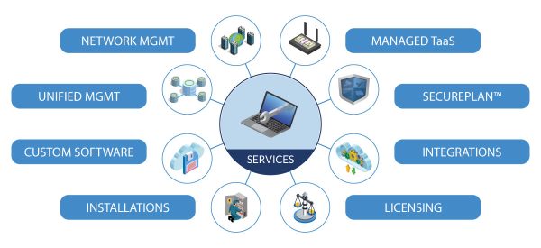 1024_MCA_Infographic_Services_Main