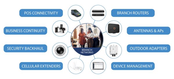 MCA-CNS-Branch-Infographic