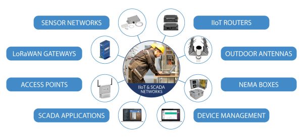MCA-CNS-IIoT-Infographic
