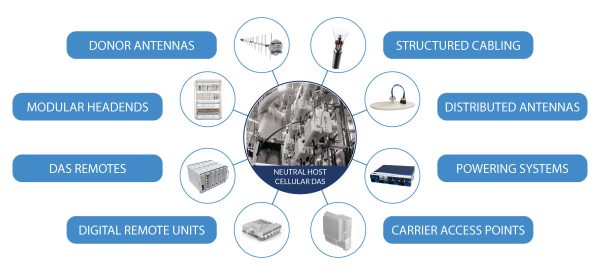 MCA-IWS-Cellular-DAS-Infographic