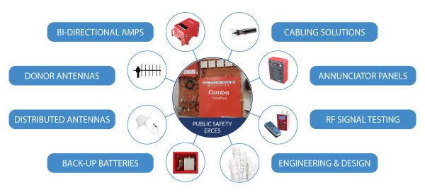 Public Safety DAS & ERCES | MCA In-Building Wireless Solutions