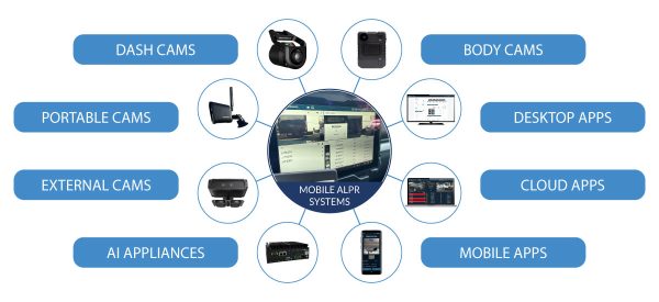 An Infographic Depicting Mobile ALPR Solutions Available Through MCA