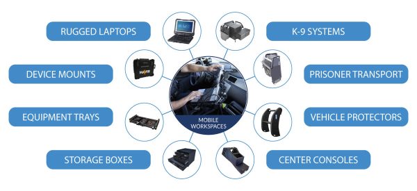 MCA-Mobile-Workspace-Infographic