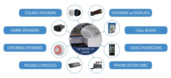 Network Audio Systems | MCA Security Solutions
